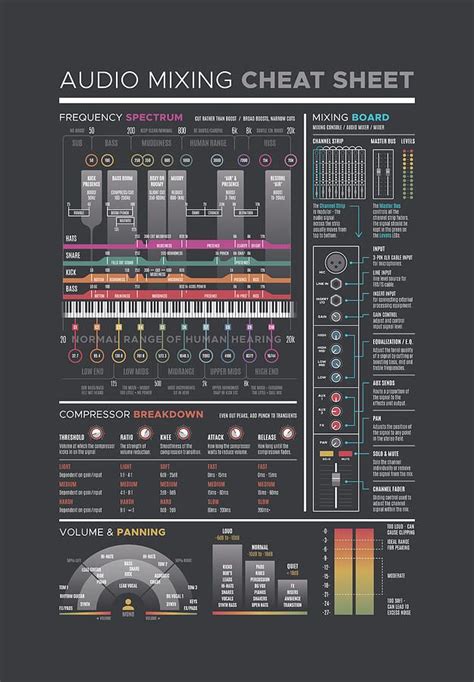 mixing mastering cheat sheet pdf